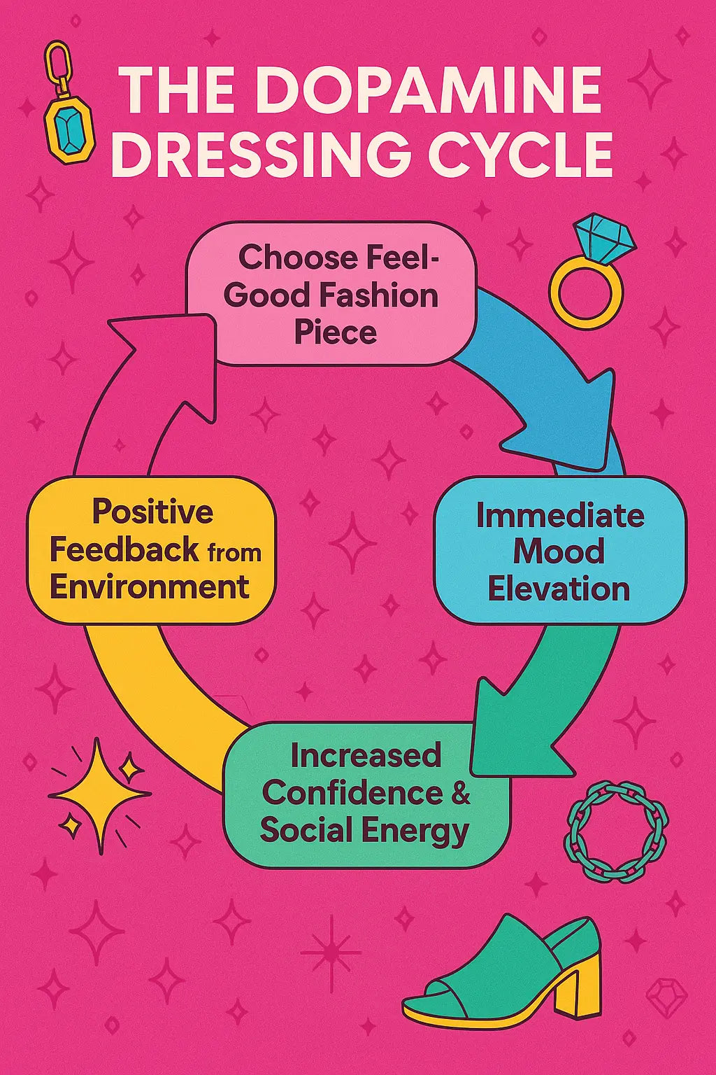 Dopamine Dressing: 7 Fashion Essentials to Instantly Boost Your Mood